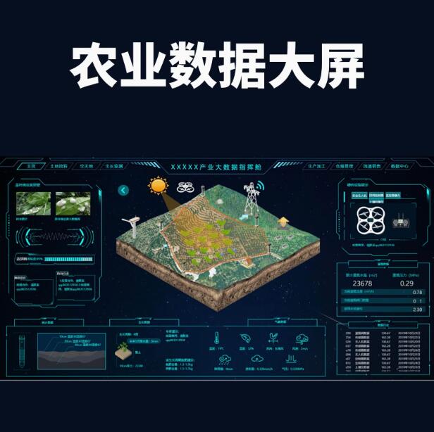 数字孪生可视化大屏系统开发智慧工厂三维建模物联网软件定制源码