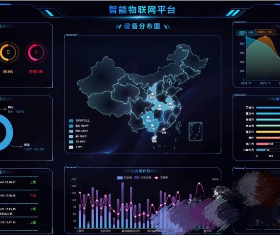 物联网平台企业版 2.3版本 fastbee源码运行、系统部署